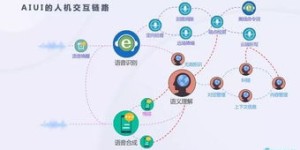 自助洗车店的业务流程是怎样的？这张图片揭示了哪些关键步骤？