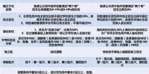 广州中考自主招生平台如何使用？解析其功能和申请步骤