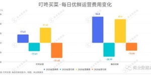 广电自助销户是否涉及群组业务？这是如何影响用户操作的？