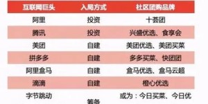 想要低价优质购物？麻阳的自助团购平台你试过了吗？