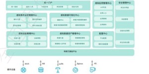 如何高效管理自助设备？揭秘网上管理平台的核心功能与优势