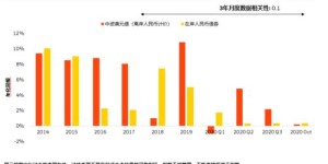 选择哪些产品投资最具潜力，能带来稳定收益？