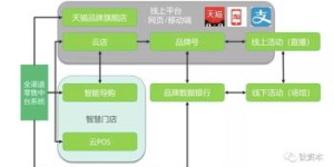 如何高效使用招商银行自助渠道办理业务？