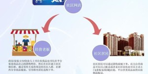 陇县有哪些值得推荐的自助团购平台？这些平台的优势和特色是什么？