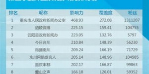 自助服务平台的官方网址是哪里？探秘高效便捷的服务入口