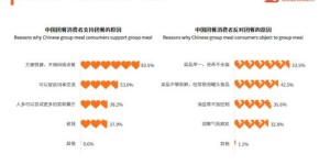烟台地区的自助团餐如何选择配送平台？这里有你需要的答案吗？