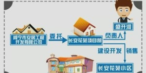 想要买卖房产更便捷？咸宁房产自助交易平台了解一下？