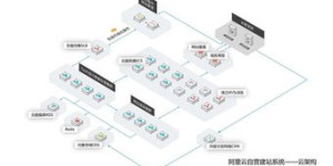 自助建站平台架构图是怎样的？揭秘其核心组成与设计原理？