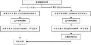 自助网站建设都需要遵循哪些关键流程和步骤？