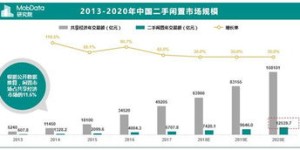 时光自助平台真的好吗？用户体验与功能亮点揭秘