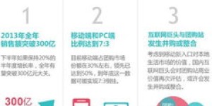 平城区有哪些自助团购平台，能让消费者享受更多优惠？