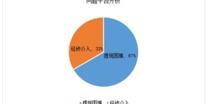 自助存现取现业务是否合法？解析该项金融服务的合规性疑虑