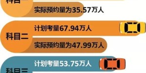 深圳车管所的自助机业务究竟如何操作？一探究竟！