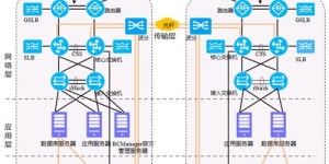 自助转化平台究竟是什么？它如何助力业务增长与转化？