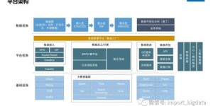 租户如何实现自助管理？揭秘一站式租户自助管理平台的核心功能？