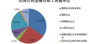 想要数据洞察力自由掌控？揭秘数据自助式分析平台如何工作？