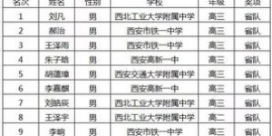 西安有哪些自助摆摊平台位居榜首？这份排名榜带你一探究竟！