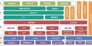 数据中台如何实现自助分析？揭秘一站式平台的核心功能与优势