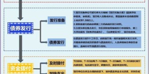 自助取消宽待业务是否可行？操作指南及常见问题解析