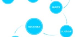如何进行自助网站建设方案咨询，获取专业建议？