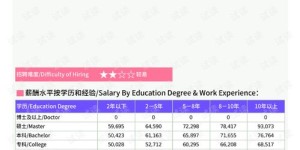 如何访问沈阳献血网站进行自助查询献血信息？