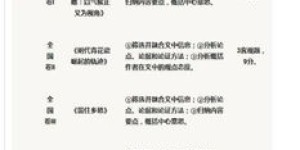 江苏高考有哪些官方推荐的自助出题平台可以使用？