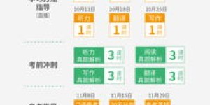 想要高效备考六级？揭秘自助出版的真题网站有哪些优势？
