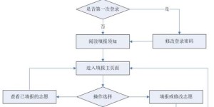 如何进行星空平台的自助注册？详细流程解析在这里！