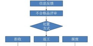 市民如何自主办理业务？详细流程与步骤一览，提高效率必备指南
