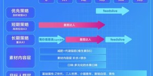 如何高效利用自助平台客服来解决常见问题？
