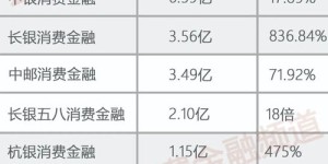 捷信金融＂提供的自助服务平台，究竟有哪些独特功能和使用优势？