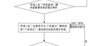 如何进行宽带业务的自主注销？自助注销流程是怎样的？