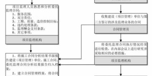 银行自助服务如何操作？一张图看懂自助办业务全流程是怎样的？