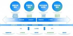 联动支付自助服务平台＂如何实现高效便捷的自助服务？