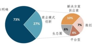 人造太阳如何实现最快盈利？其商业模式揭秘