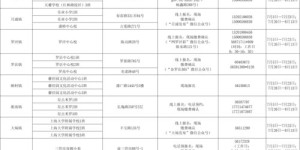 自助服务平台如何制定收费标准？费用结构揭秘！
