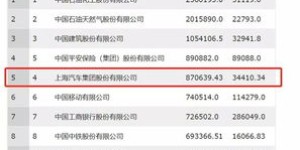 广西哪家车企盈利能力最强？谁领跑汽车产业财富榜？