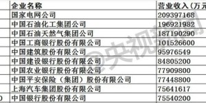 POS收单银行盈利模式是怎样的？它们如何从中获利？