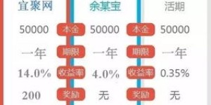 汪仔的盈利模式究竟如何？它真的能带来可观收入吗？