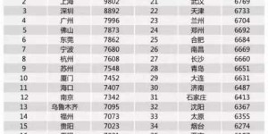 成都地铁员工每月收入几何？真实薪资水平大揭秘！