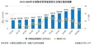 哪类焊接技术最具盈利潜力？市场前景分析