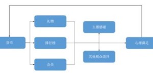 95直播秀盈利模式是怎样的？如何通过直播秀实现收入？