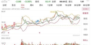 周期股市中，最简单的盈利策略是什么？