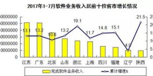 农民工选择哪种车型能更快实现收入增长？