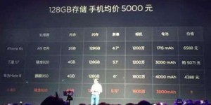 如何在海外成功拓展副业？实用文案技巧大公开
