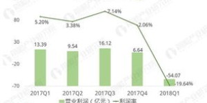 如何利用零投入信息差实现盈利？这种方法真的可行吗？