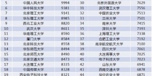 哪个省份打工最能赚？各省薪资大比拼，你选对了吗？