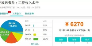 宁波哪些行业最赚钱？你了解吗？