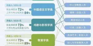 在老挝从事哪些职业能轻松获得高收入？