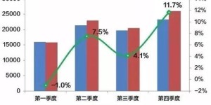 在房产公司工作，真的能赚到钱吗？
